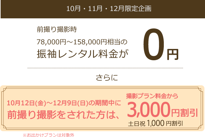 10月・11月・12月限定企画 前撮り撮影時78,000円～158,000円相当の振袖レンタル料金が0円 さらに10月12日(金)～12月9日(日)の期間中に前撮り撮影をされた方は、撮影プラン料金から3,000円割引 ※お出かけプランは対象外